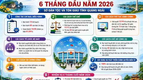 Cải cách hành chính 6 tháng đầu năm 2026